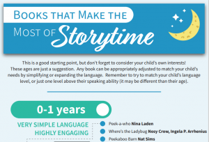 Books That Make the Most of Storytime